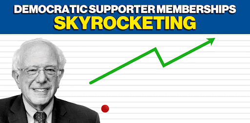 DEMOCRATIC SUPPORTER MEMBERSHIPS SKYROCKETING